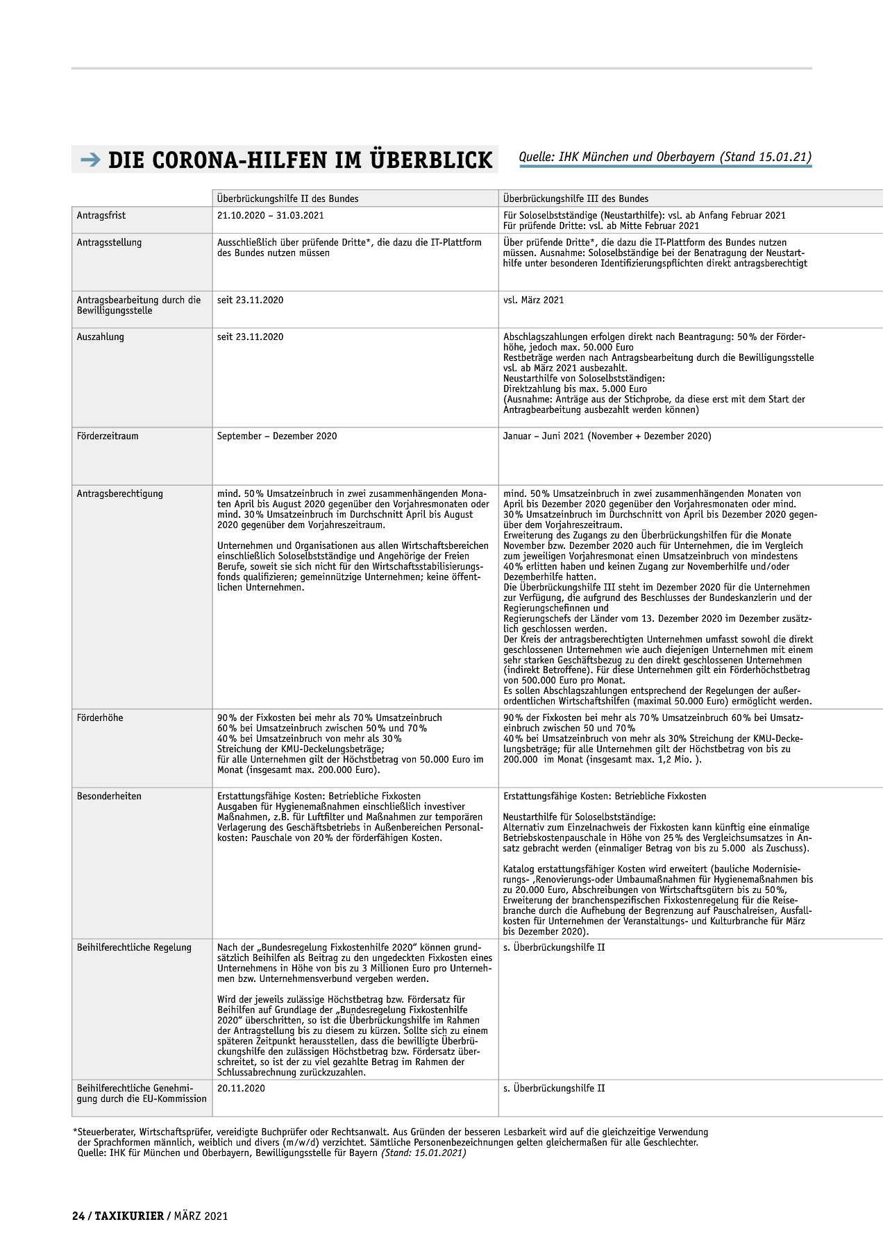 Originalseite 24 der Ausgabe Taxikurier März 2021
