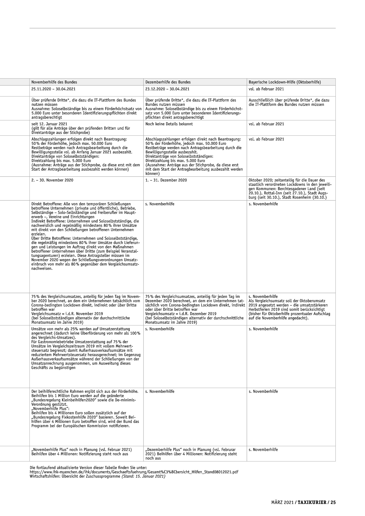 Originalseite 25 der Ausgabe Taxikurier März 2021