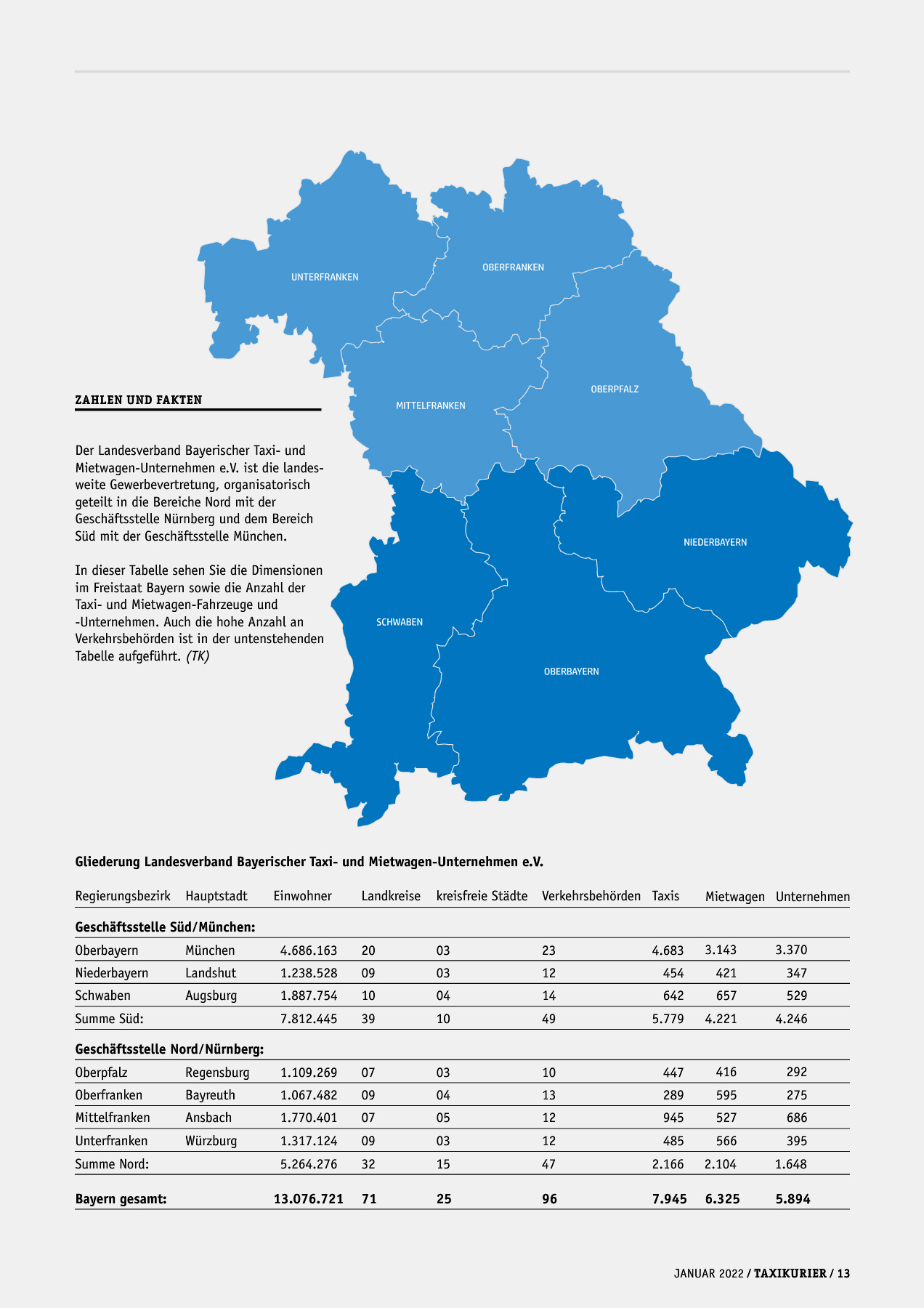 Originalseite 13 der Ausgabe Taxikurier Januar 2022