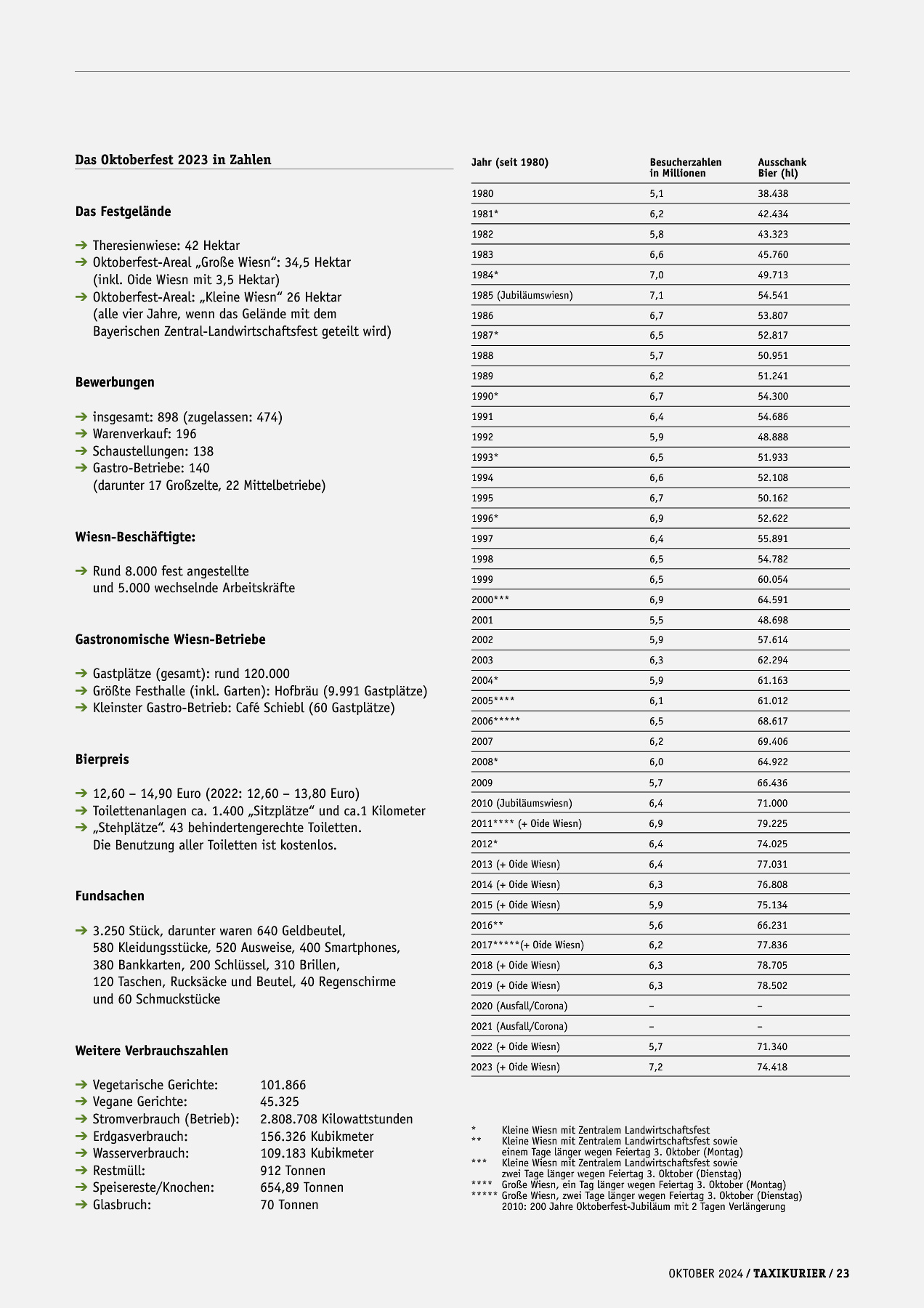 Originalseite 23 der Ausgabe Taxikurier Oktober 2024